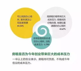 怎么認(rèn)識(shí)創(chuàng)新創(chuàng)業(yè)大賽,如何認(rèn)識(shí)創(chuàng)新創(chuàng)業(yè),大學(xué)生如何認(rèn)識(shí)創(chuàng)新創(chuàng)業(yè)