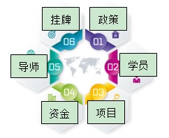 大學(xué)生創(chuàng)新創(chuàng)業(yè)規(guī)劃創(chuàng)業(yè)目標(biāo),大學(xué)生創(chuàng)新創(chuàng)業(yè)未來規(guī)劃,大學(xué)生創(chuàng)新創(chuàng)業(yè)財務(wù)規(guī)劃