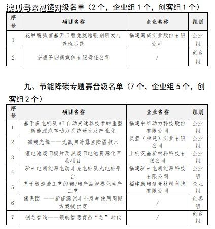 評估,表格,自我,創(chuàng)新