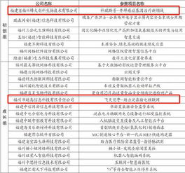 廈門創(chuàng)新創(chuàng)業(yè)大賽名單