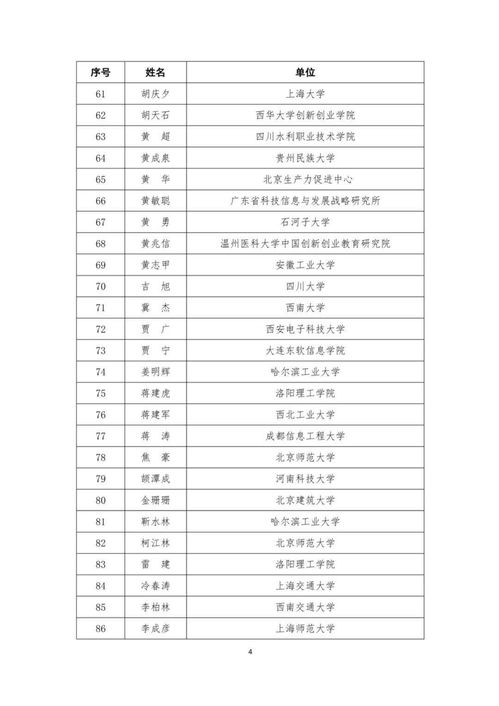 創(chuàng)新創(chuàng)業(yè)獲獎項目名單,大學(xué)生創(chuàng)新創(chuàng)業(yè)項目立項名單,大學(xué)生創(chuàng)新創(chuàng)業(yè)立項名單