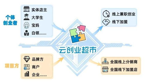 每個(gè)人都可以是個(gè)創(chuàng)新創(chuàng)業(yè)者