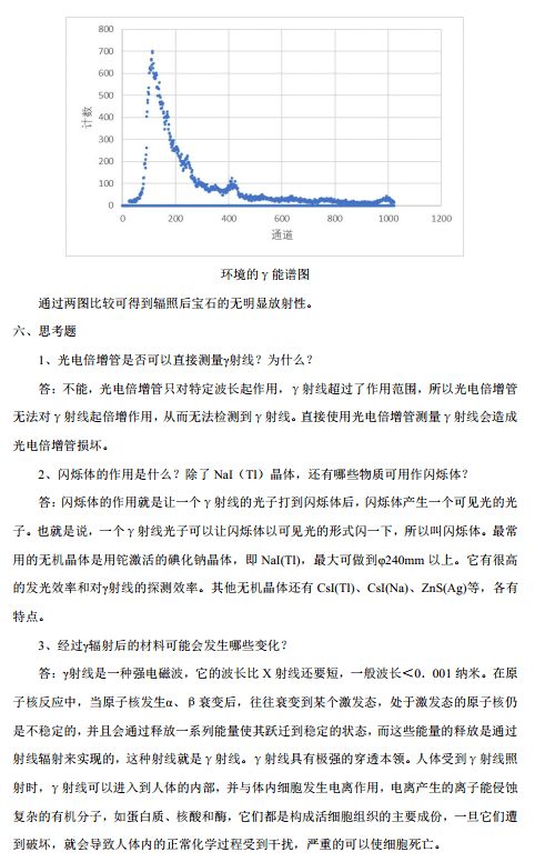 大學(xué)生創(chuàng)新創(chuàng)業(yè)實驗報告實驗內(nèi)容,erp實驗報告總結(jié),ps實驗報告實驗總結(jié)
