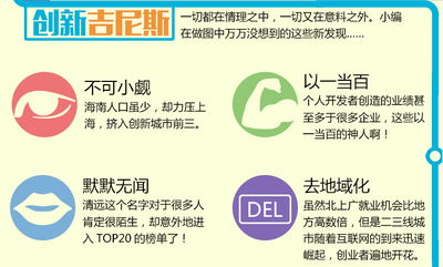 大連交通大學(xué)創(chuàng)新創(chuàng)業(yè)平臺(tái),創(chuàng)新創(chuàng)業(yè)實(shí)訓(xùn)云平臺(tái),創(chuàng)新創(chuàng)業(yè)實(shí)訓(xùn)云平臺(tái)答案