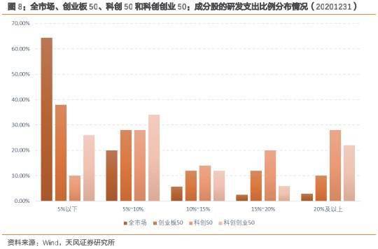 股份有限公司,創(chuàng)新,創(chuàng)業(yè),中證