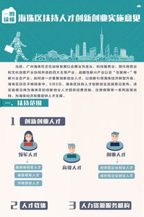 創(chuàng)新創(chuàng)業(yè)人才獎(jiǎng)勵(lì)扶持政策