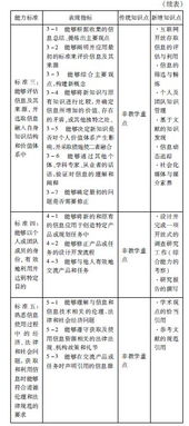 構(gòu)建,體系,創(chuàng)新,心理