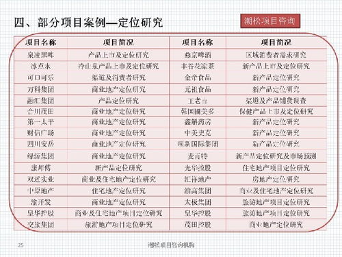 創(chuàng)新創(chuàng)業(yè)申報書范例,大學生創(chuàng)新創(chuàng)業(yè)申報書模板,互聯網+大學生創(chuàng)新創(chuàng)業(yè)申報書