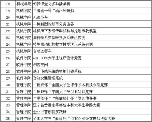 成績(jī),創(chuàng)新,創(chuàng)業(yè),教育