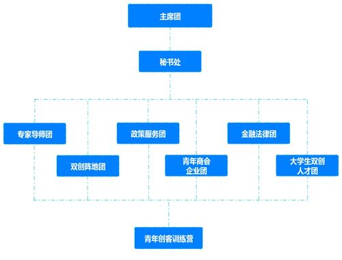 與公共事業(yè)管理相關的創(chuàng)新創(chuàng)業(yè)信息檢索