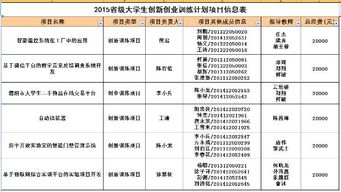 播音系學(xué)生創(chuàng)新創(chuàng)業(yè)項目課題