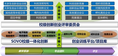 基于創(chuàng)新創(chuàng)業(yè)的個人階段規(guī)劃,基于創(chuàng)新創(chuàng)業(yè)的考試答案,基于創(chuàng)新創(chuàng)業(yè)視角答案