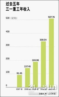 創(chuàng)業(yè)者,素質(zhì),包括,創(chuàng)新