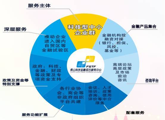 創(chuàng)新創(chuàng)業(yè)模式分析,創(chuàng)新創(chuàng)業(yè)教育模式,海底撈的創(chuàng)新創(chuàng)業(yè)模式