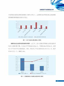 原因,創(chuàng)新,創(chuàng)業(yè),分析