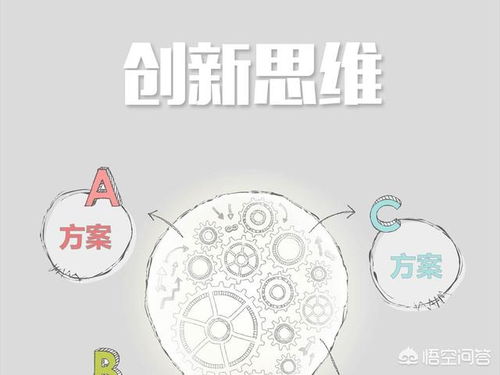 創(chuàng)新思維,影響,創(chuàng)業(yè),論文