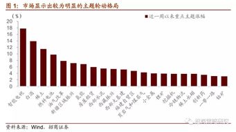 創(chuàng)業(yè)板,創(chuàng)新,科創(chuàng)通