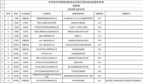 創(chuàng)新創(chuàng)業(yè)項(xiàng)目結(jié)題報(bào)告范文,創(chuàng)新創(chuàng)業(yè)項(xiàng)目結(jié)題報(bào)告,創(chuàng)新創(chuàng)業(yè)項(xiàng)目中期檢查報(bào)告