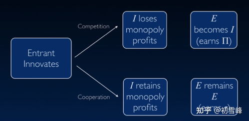 創(chuàng)新創(chuàng)業(yè)計(jì)劃書(shū)快三