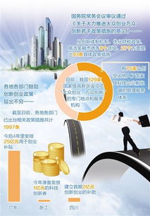 再造,關(guān)鍵因素,創(chuàng)新,創(chuàng)業(yè)