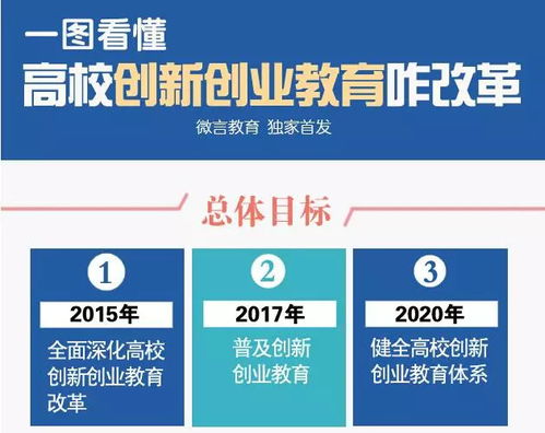 高校開展創(chuàng)新創(chuàng)業(yè)教育的可行性