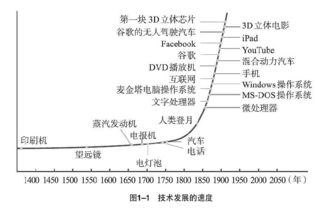 創(chuàng)新創(chuàng)業(yè)活動(dòng)記錄表,創(chuàng)新創(chuàng)業(yè)關(guān)鍵詞和摘要,創(chuàng)新創(chuàng)業(yè)講座記錄表