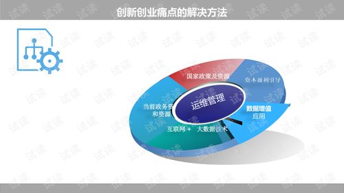 河南工業(yè)大學(xué)創(chuàng)新創(chuàng)業(yè)管理辦法,創(chuàng)新創(chuàng)業(yè)技術(shù)管理辦法,西安建筑科技大學(xué)創(chuàng)新創(chuàng)業(yè)管理辦法