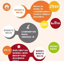 創(chuàng)新創(chuàng)業(yè)人才發(fā)展規(guī)劃