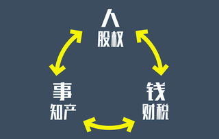 創(chuàng)新創(chuàng)業(yè)法律問題探討