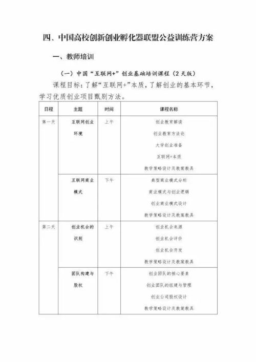 創(chuàng)新創(chuàng)業(yè)訓練營報名表