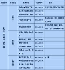 計(jì)劃書,創(chuàng)新,環(huán)境,創(chuàng)業(yè)