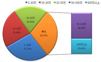 創(chuàng)新創(chuàng)業(yè)實(shí)訓(xùn)總結(jié),大學(xué)生創(chuàng)新創(chuàng)業(yè)總結(jié),創(chuàng)新創(chuàng)業(yè)課后總結(jié)
