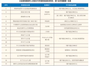 創(chuàng)新創(chuàng)業(yè)存在的問題及建議