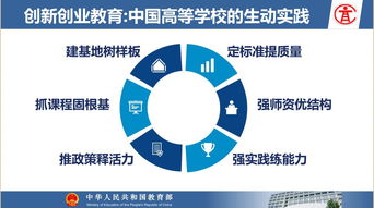 模式,高校,創(chuàng)新,創(chuàng)業(yè)