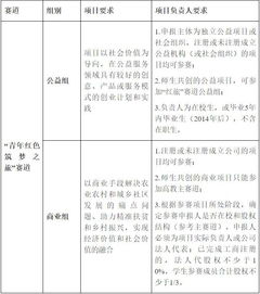 創(chuàng)新創(chuàng)業(yè)申請經(jīng)費