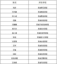 創(chuàng)新創(chuàng)業(yè)教育問卷調查題目