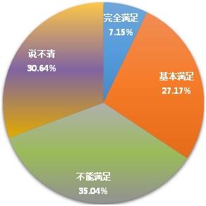 大學(xué)生創(chuàng)新創(chuàng)業(yè)調(diào)研報(bào)告1000字,大學(xué)生創(chuàng)新創(chuàng)業(yè)調(diào)研報(bào)告模板,大學(xué)生創(chuàng)新創(chuàng)業(yè)基礎(chǔ)調(diào)研報(bào)告