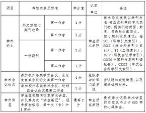 創(chuàng)新創(chuàng)業(yè)實踐學(xué)分管理辦法