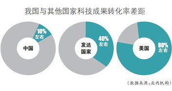 模式,創(chuàng)新,創(chuàng)業(yè)