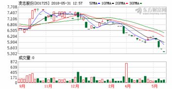 非公發(fā)創(chuàng)新創(chuàng)業(yè)可轉(zhuǎn)債概念股