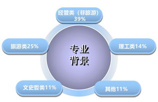 關(guān)于旅游方面的創(chuàng)新創(chuàng)業(yè),旅游創(chuàng)新創(chuàng)業(yè)方案,旅游創(chuàng)新創(chuàng)業(yè)項(xiàng)目名稱(chēng)