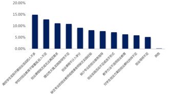 有價(jià)值,創(chuàng)新,創(chuàng)業(yè),學(xué)校