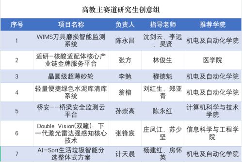 創(chuàng)新創(chuàng)業(yè)大賽決賽細(xì)則
