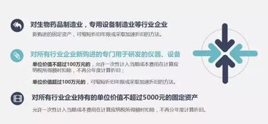 所得稅,優(yōu)惠,創(chuàng)新,創(chuàng)業(yè)