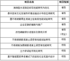 預(yù)期,如何寫(xiě),成果,訓(xùn)練