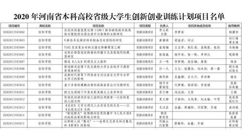 省大學(xué)生創(chuàng)新創(chuàng)業(yè)訓(xùn)練計劃算校級課題嗎