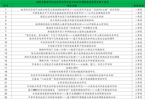 農(nóng)業(yè)大學(xué),山東,要多,學(xué)分