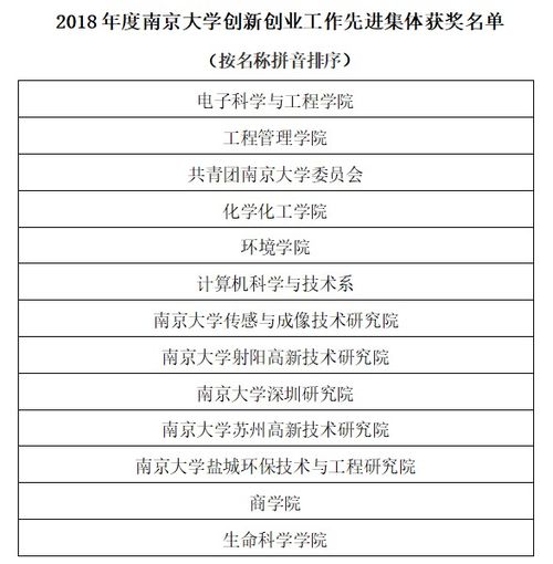 先進(jìn)個人,創(chuàng)新,創(chuàng)業(yè),工作