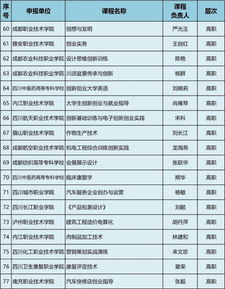 申報,示范,課程,創(chuàng)新