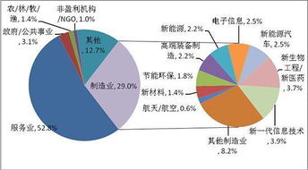 大學(xué)生創(chuàng)新創(chuàng)業(yè)現(xiàn)狀分析,創(chuàng)新創(chuàng)業(yè)協(xié)會現(xiàn)狀分析,留學(xué)人員創(chuàng)新創(chuàng)業(yè)現(xiàn)狀分析